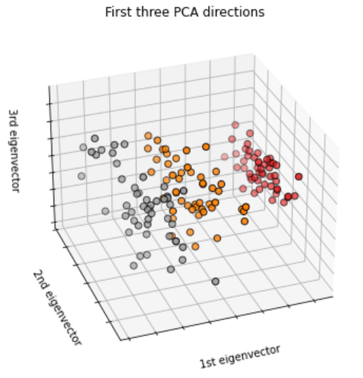 RFM Customer Segmentation