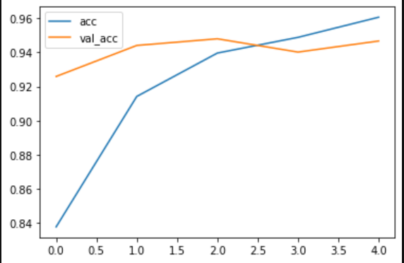 Social Media Sentiment Analysis